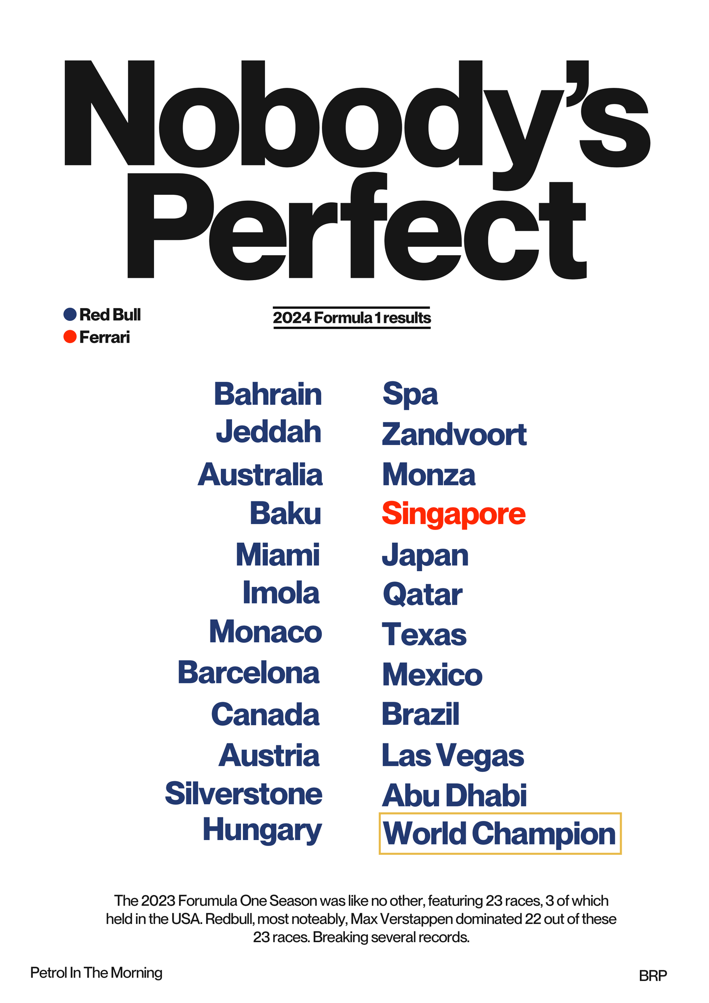 Nobody's Perfect Redbull '23 Poster